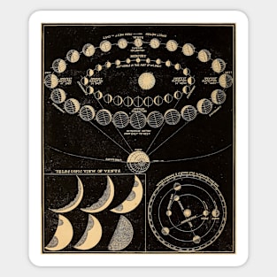 Astronomy Planets Vintage Illustration Sticker